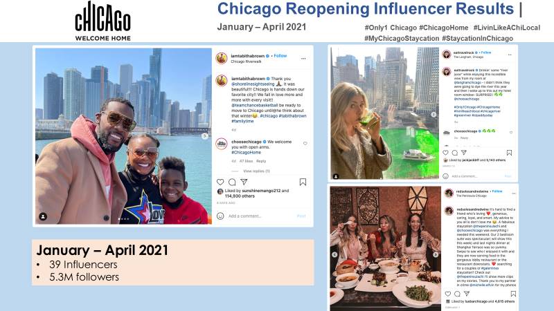 Chicago Reopening Influencer Results 1
