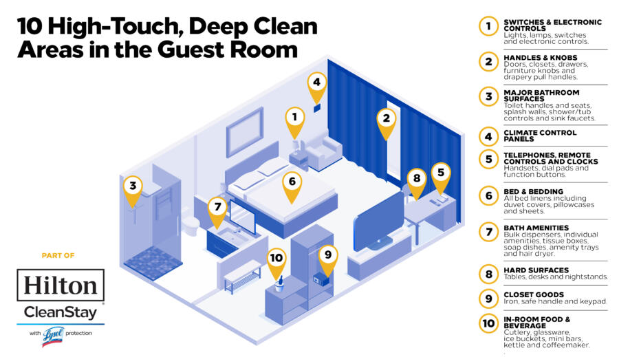 Clean Stay Infographic