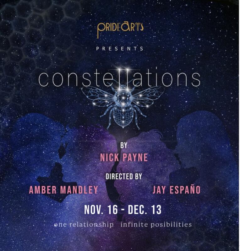 Constellations